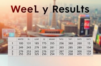 Kumpulan Data Keluaran Togel Cairo